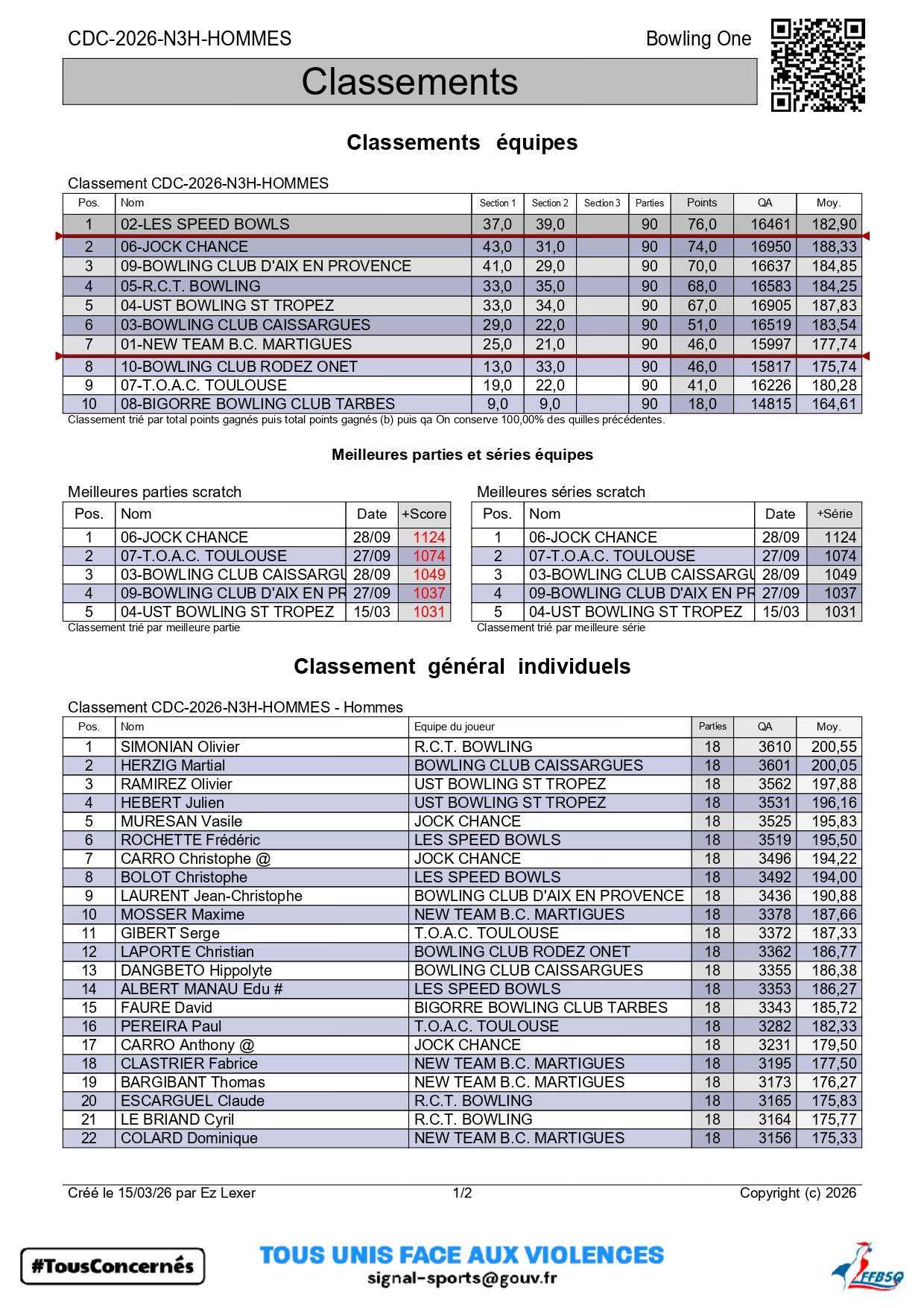 N3 Classement 2ème journée