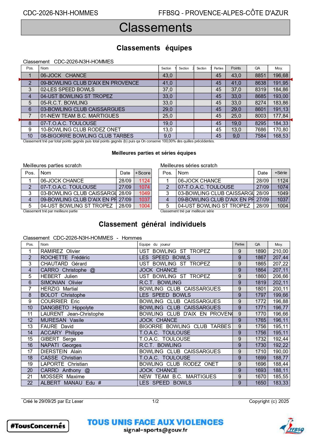 N3 classement 1ere journee